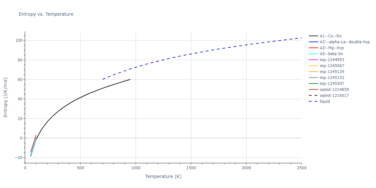 2005--Mendelev-M-I--Al-Fe--LAMMPS--ipr1/mdthermo.Al.S