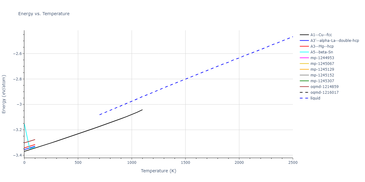 2005--Mendelev-M-I--Al-Fe--LAMMPS--ipr1/mdthermo.Al.U