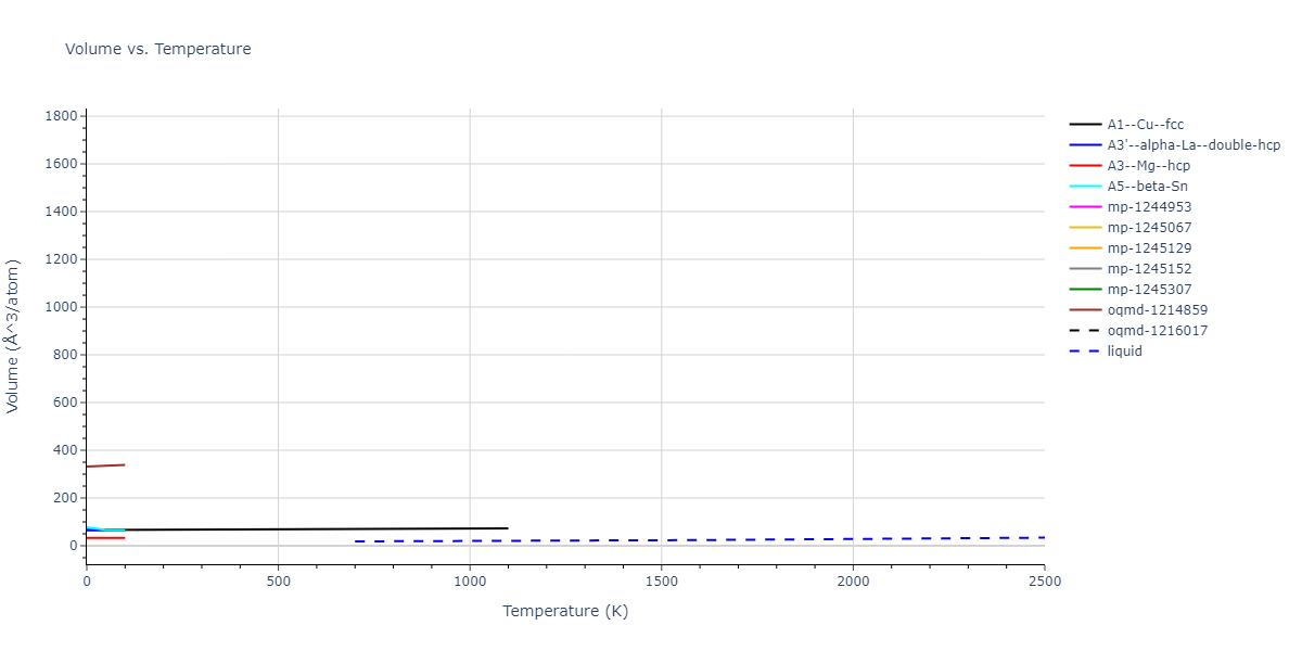 2005--Mendelev-M-I--Al-Fe--LAMMPS--ipr1/mdthermo.Al.V