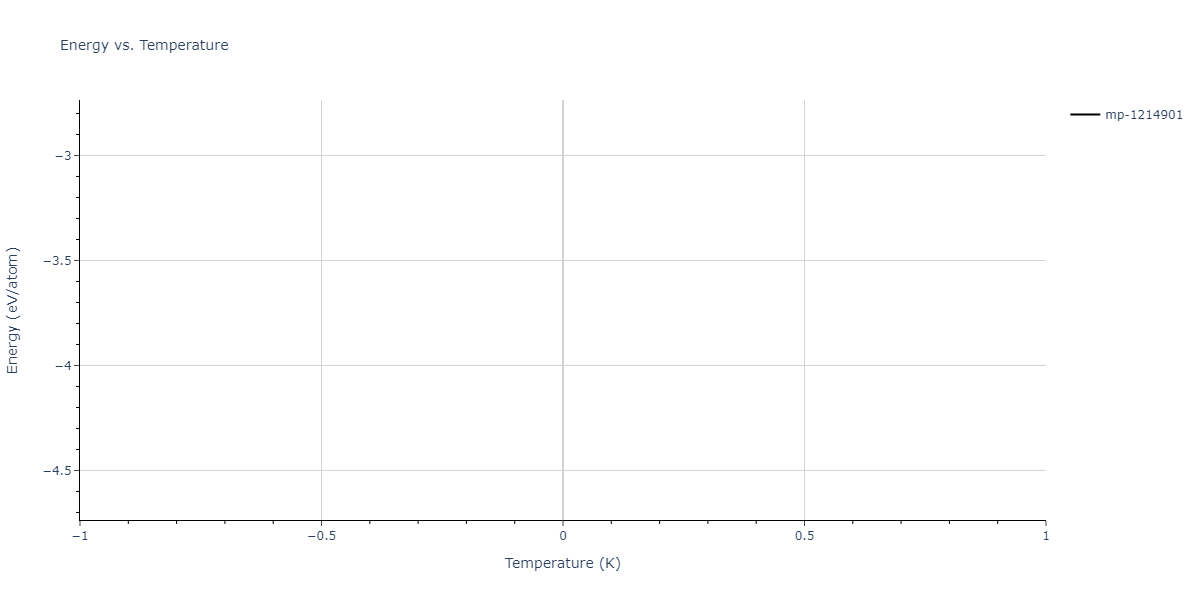 2005--Mendelev-M-I--Al-Fe--LAMMPS--ipr1/mdthermo.Al12Fe7.U