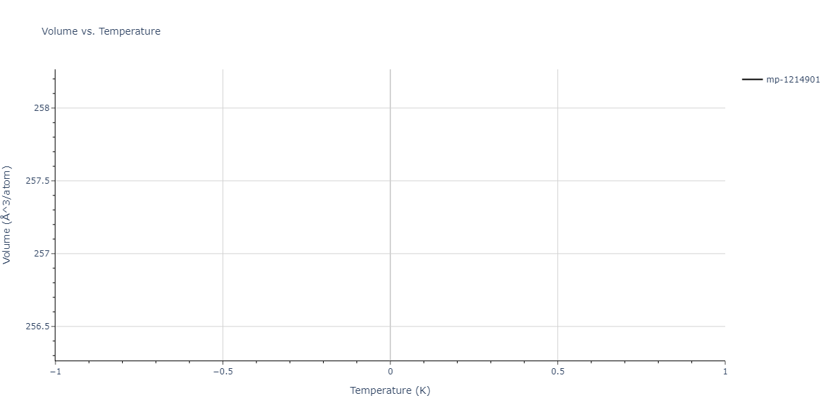 2005--Mendelev-M-I--Al-Fe--LAMMPS--ipr1/mdthermo.Al12Fe7.V
