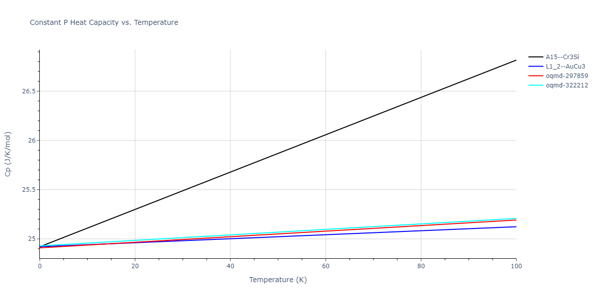 2005--Mendelev-M-I--Al-Fe--LAMMPS--ipr1/mdthermo.Al3Fe.Cp