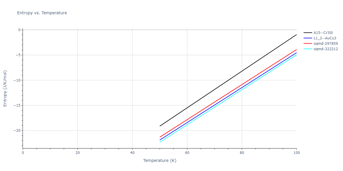 2005--Mendelev-M-I--Al-Fe--LAMMPS--ipr1/mdthermo.Al3Fe.S
