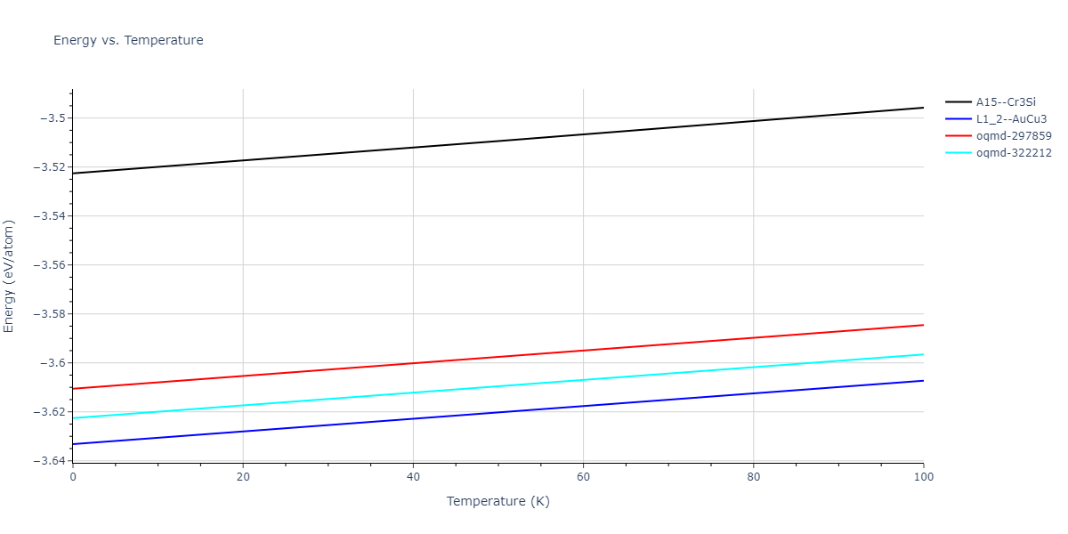 2005--Mendelev-M-I--Al-Fe--LAMMPS--ipr1/mdthermo.Al3Fe.U