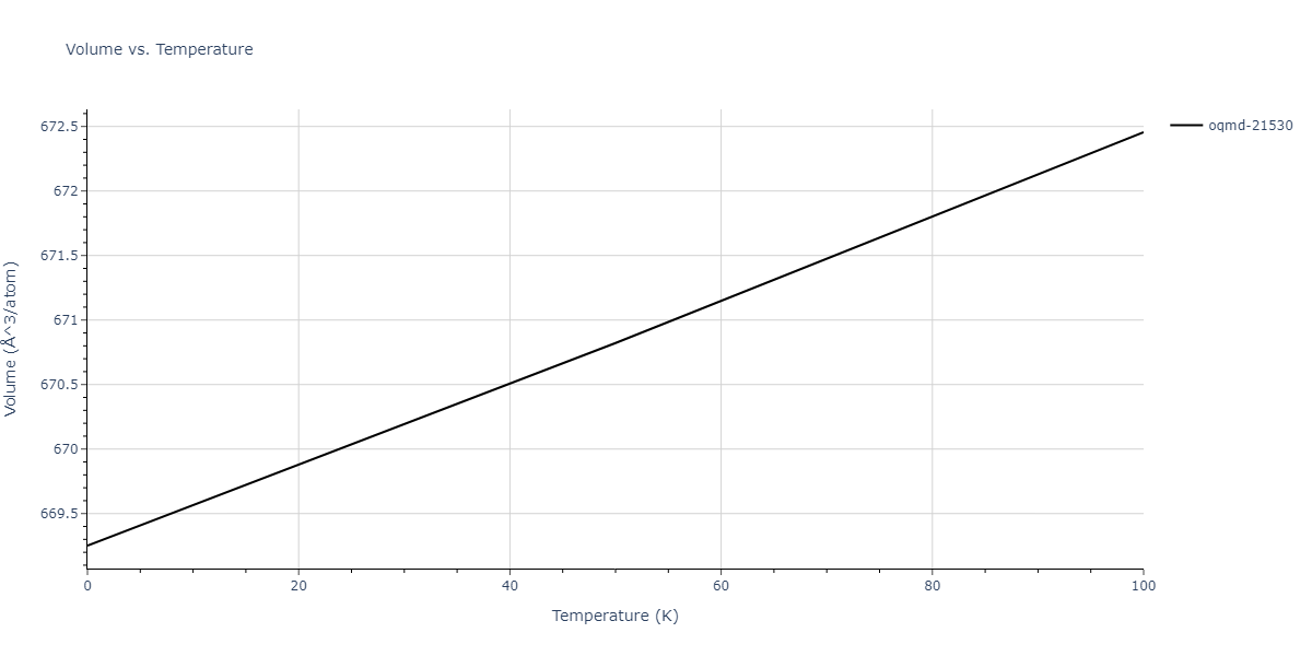 2005--Mendelev-M-I--Al-Fe--LAMMPS--ipr1/mdthermo.Al8Fe5.V