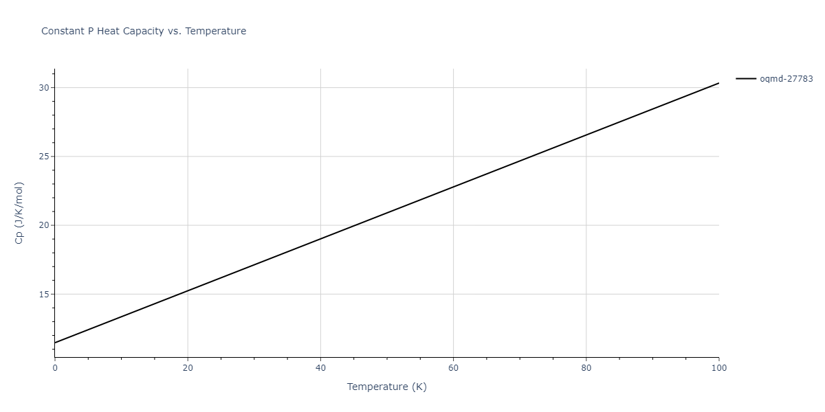 2005--Mendelev-M-I--Al-Fe--LAMMPS--ipr1/mdthermo.Al9Fe2.Cp