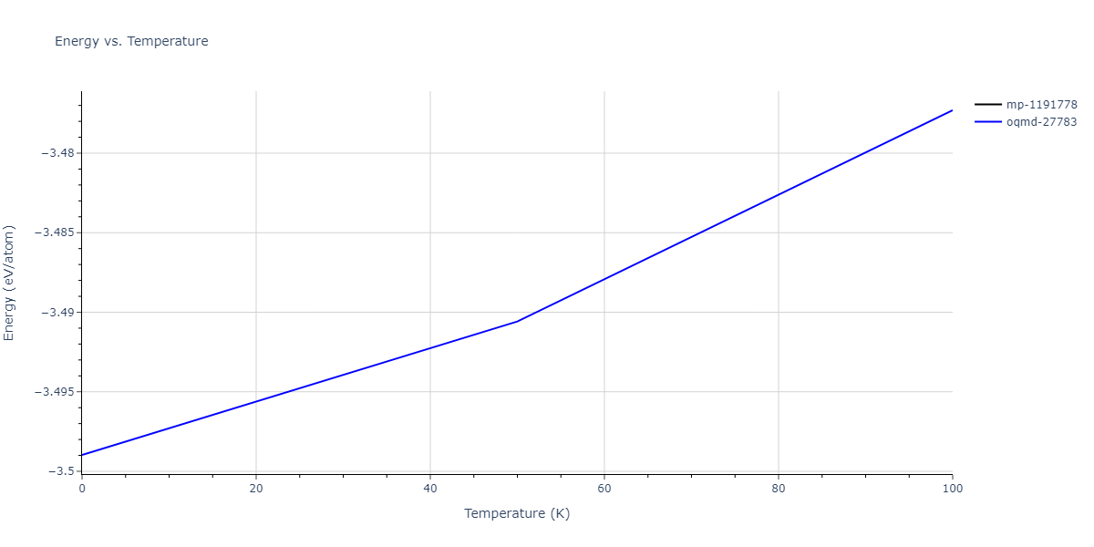 2005--Mendelev-M-I--Al-Fe--LAMMPS--ipr1/mdthermo.Al9Fe2.U