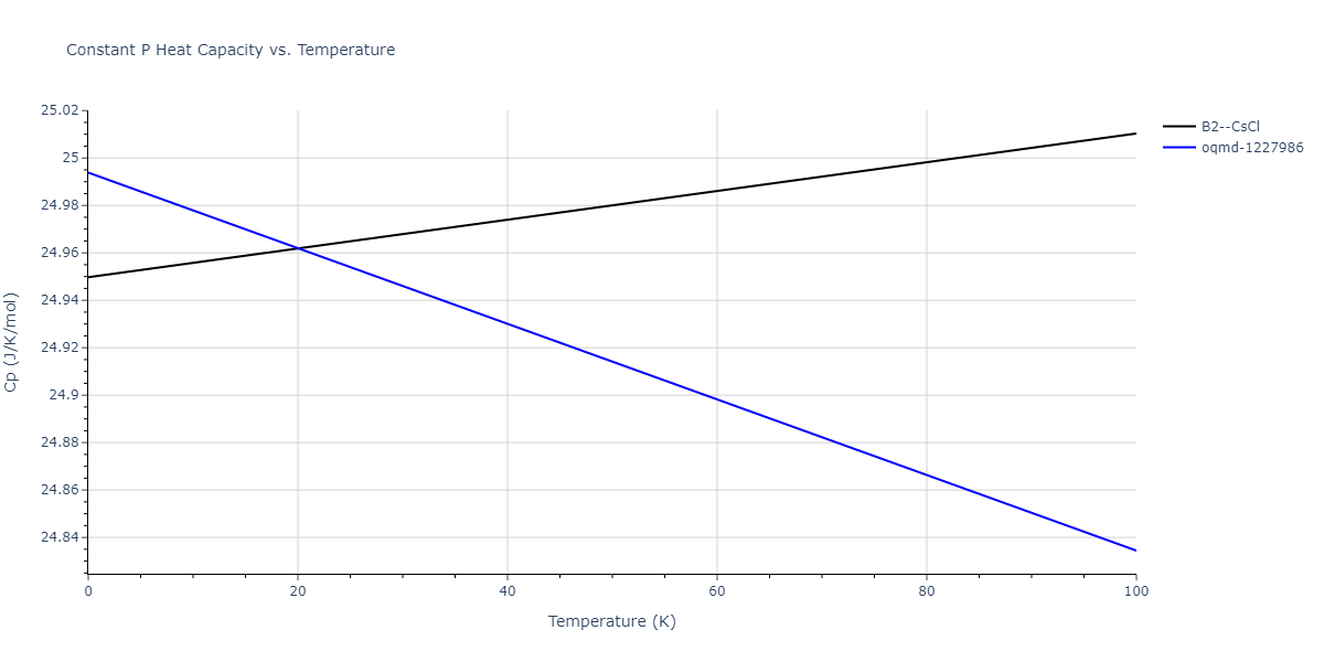 2005--Mendelev-M-I--Al-Fe--LAMMPS--ipr1/mdthermo.AlFe.Cp