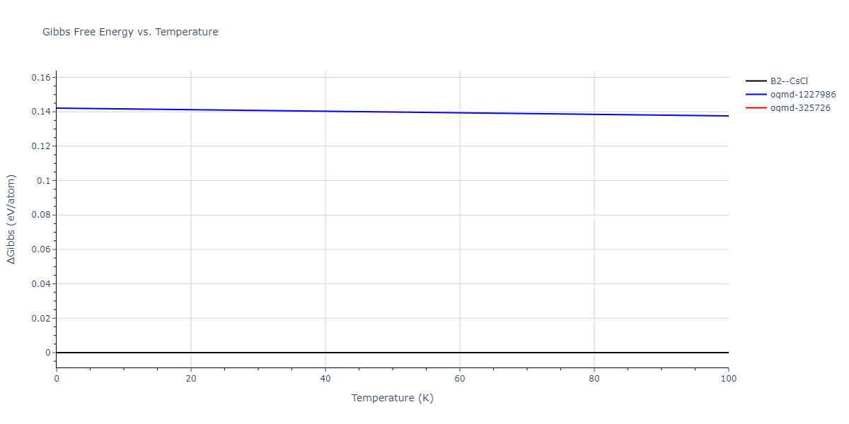 2005--Mendelev-M-I--Al-Fe--LAMMPS--ipr1/mdthermo.AlFe.G