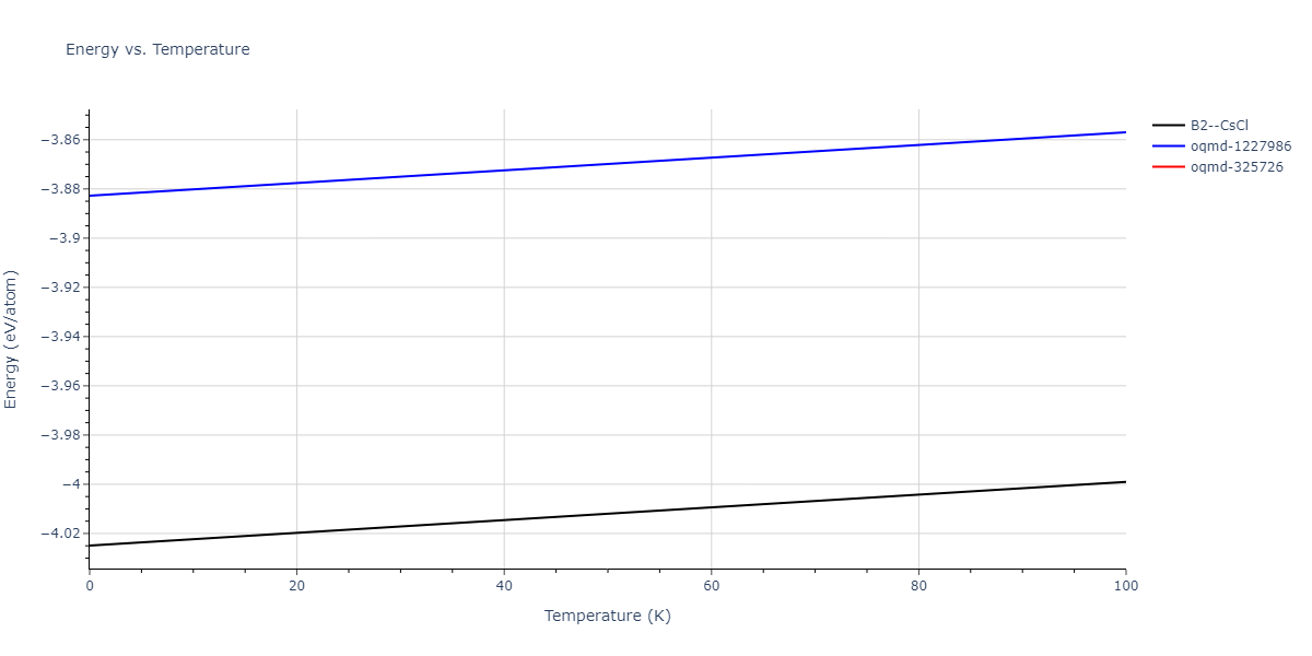 2005--Mendelev-M-I--Al-Fe--LAMMPS--ipr1/mdthermo.AlFe.U