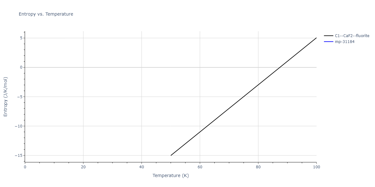2005--Mendelev-M-I--Al-Fe--LAMMPS--ipr1/mdthermo.AlFe2.S
