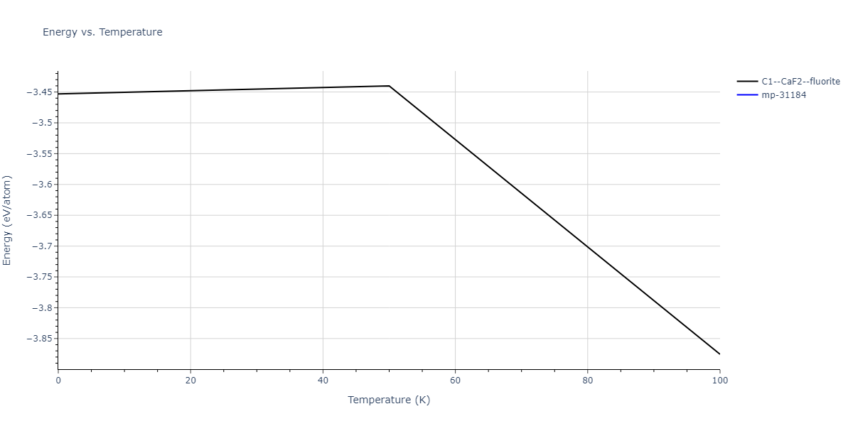 2005--Mendelev-M-I--Al-Fe--LAMMPS--ipr1/mdthermo.AlFe2.U