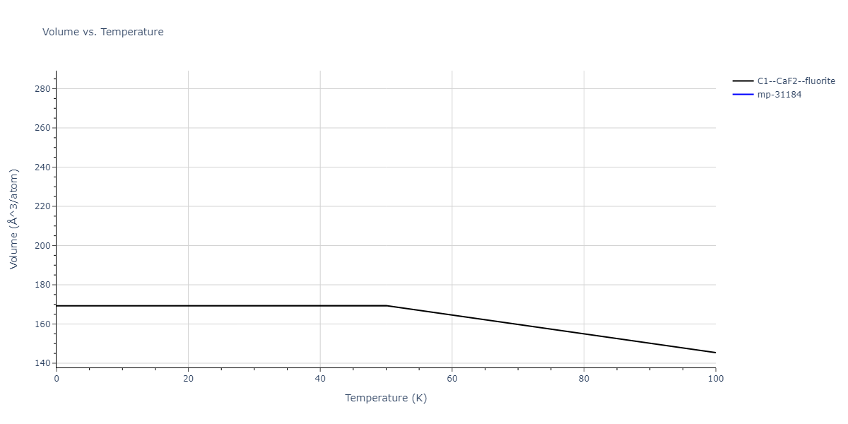 2005--Mendelev-M-I--Al-Fe--LAMMPS--ipr1/mdthermo.AlFe2.V