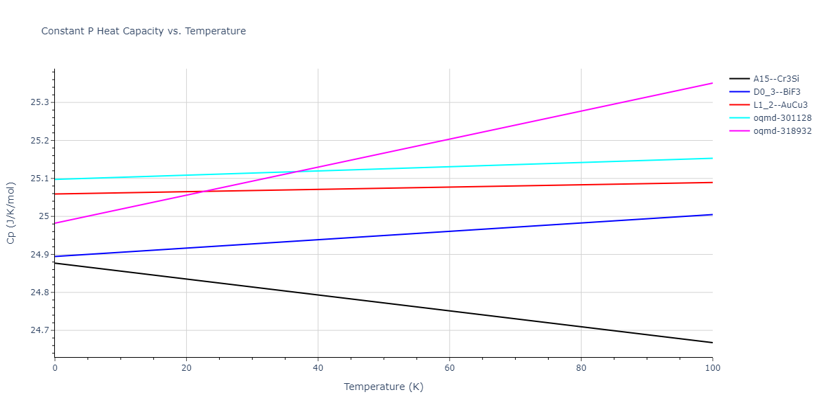 2005--Mendelev-M-I--Al-Fe--LAMMPS--ipr1/mdthermo.AlFe3.Cp