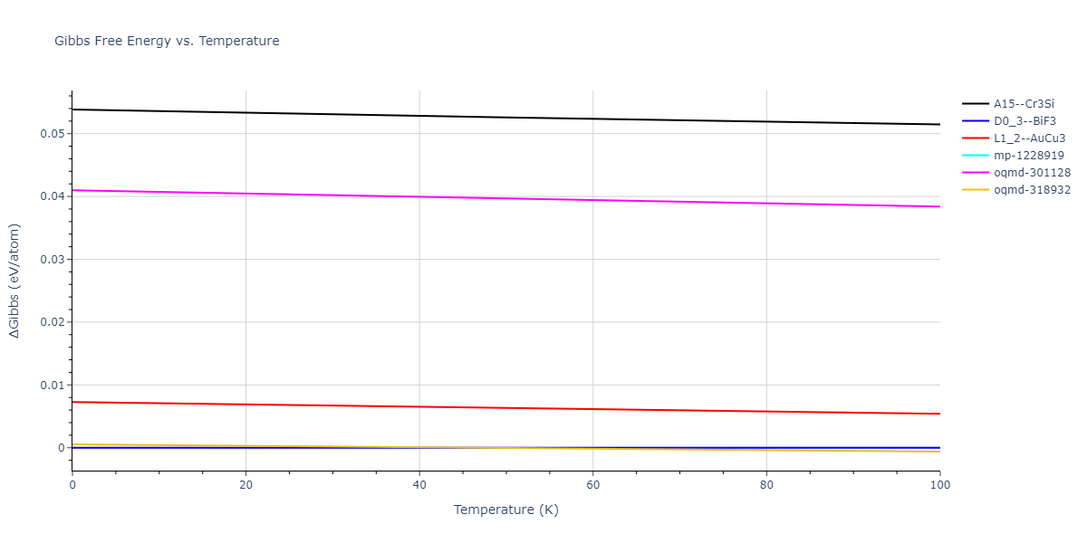2005--Mendelev-M-I--Al-Fe--LAMMPS--ipr1/mdthermo.AlFe3.G