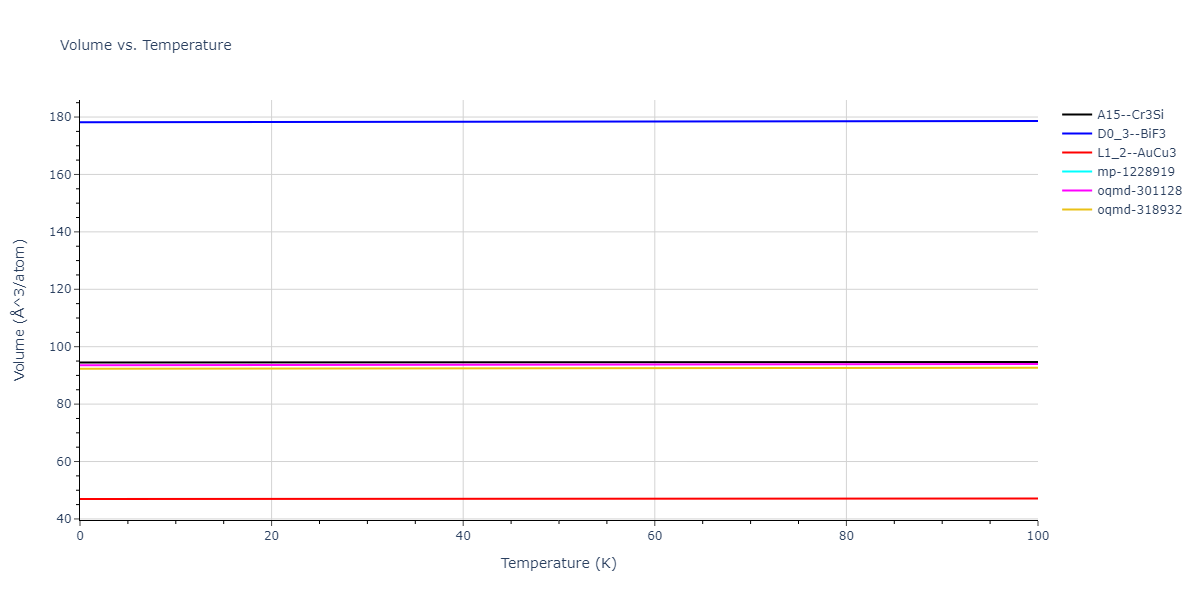 2005--Mendelev-M-I--Al-Fe--LAMMPS--ipr1/mdthermo.AlFe3.V
