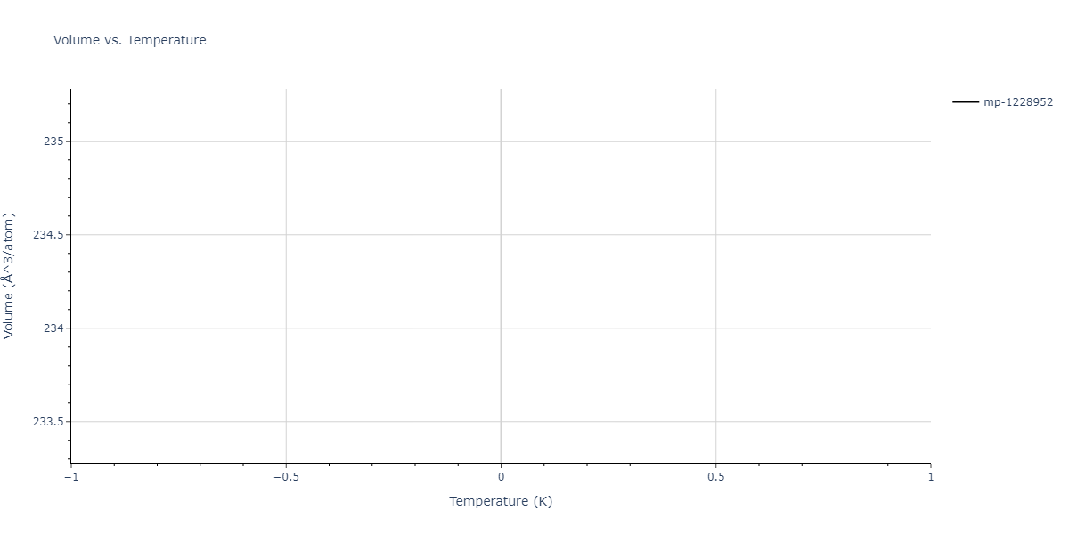 2005--Mendelev-M-I--Al-Fe--LAMMPS--ipr1/mdthermo.AlFe4.V