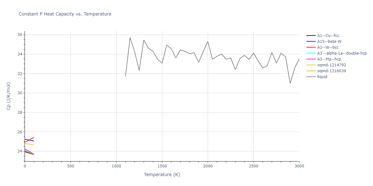 2005--Mendelev-M-I--Al-Fe--LAMMPS--ipr1/mdthermo.Fe.Cp