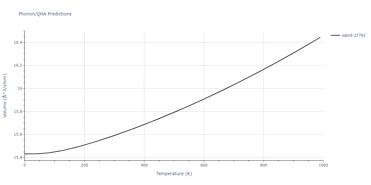 2005--Mendelev-M-I--Al-Fe--LAMMPS--ipr1/phonon.Al6Fe.V.png