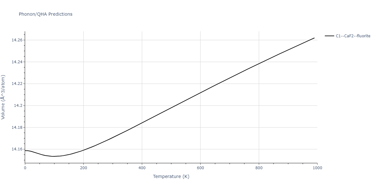 2005--Mendelev-M-I--Al-Fe--LAMMPS--ipr1/phonon.AlFe2.V.png