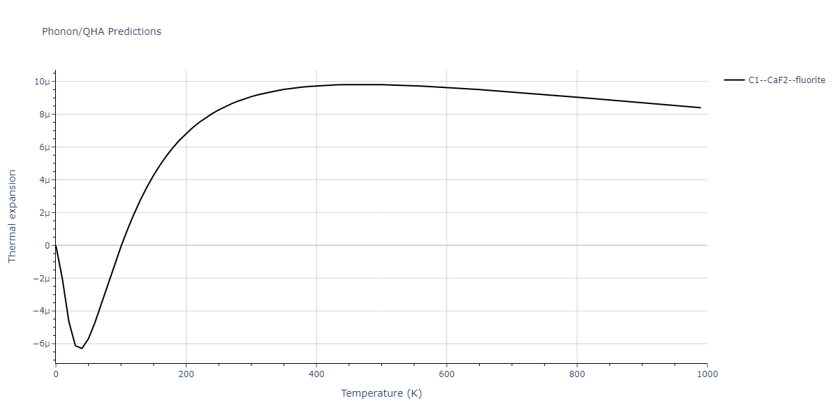 2005--Mendelev-M-I--Al-Fe--LAMMPS--ipr1/phonon.AlFe2.alpha.png