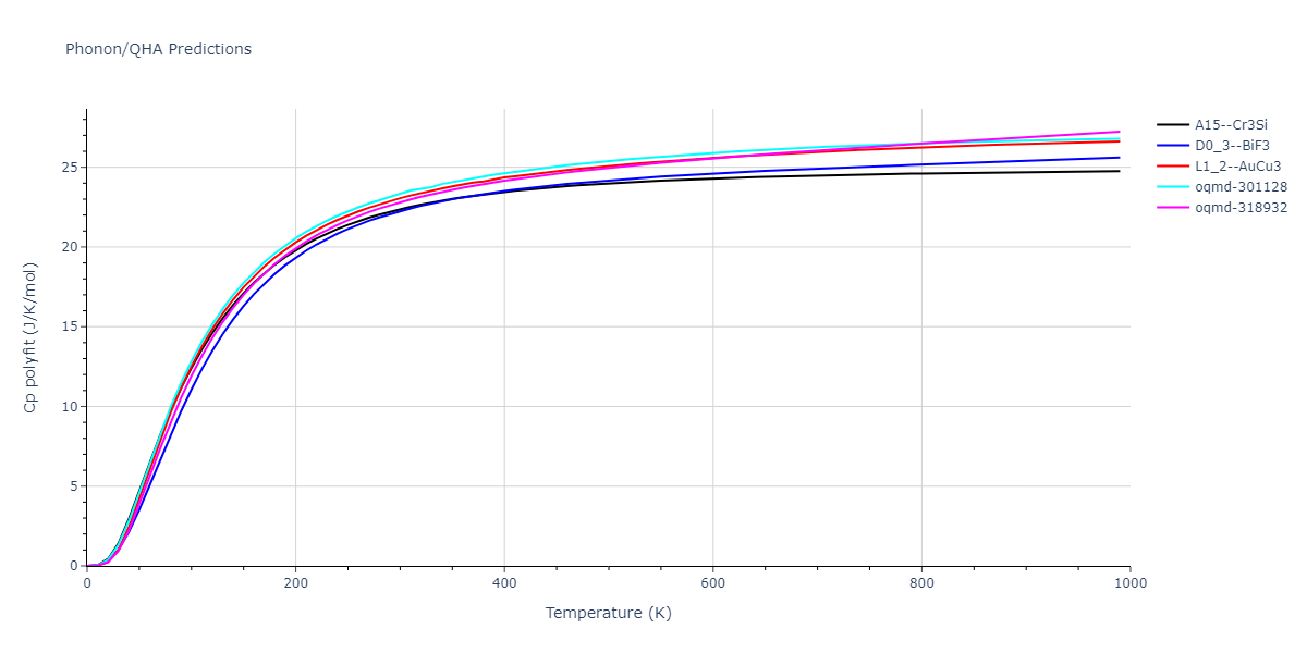 2005--Mendelev-M-I--Al-Fe--LAMMPS--ipr1/phonon.AlFe3.Cp-poly.png