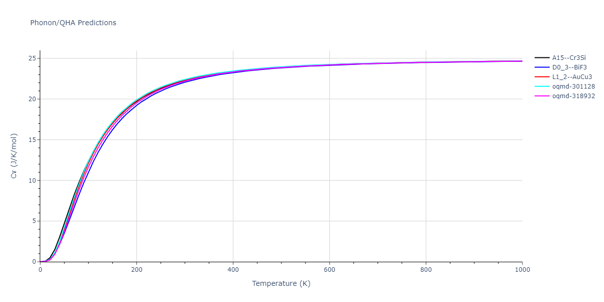 2005--Mendelev-M-I--Al-Fe--LAMMPS--ipr1/phonon.AlFe3.Cv.png