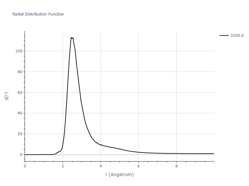 EAM_Dynamo_MendelevSrolovitzAckland_2005_AlFe__MO_577453891941_005/mdliquid.Al.rdf