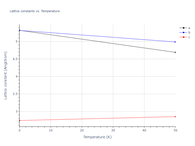 EAM_Dynamo_MendelevSrolovitzAckland_2005_AlFe__MO_577453891941_005/mdsolid.Al.A5--beta-Sn.89fd98e6.a