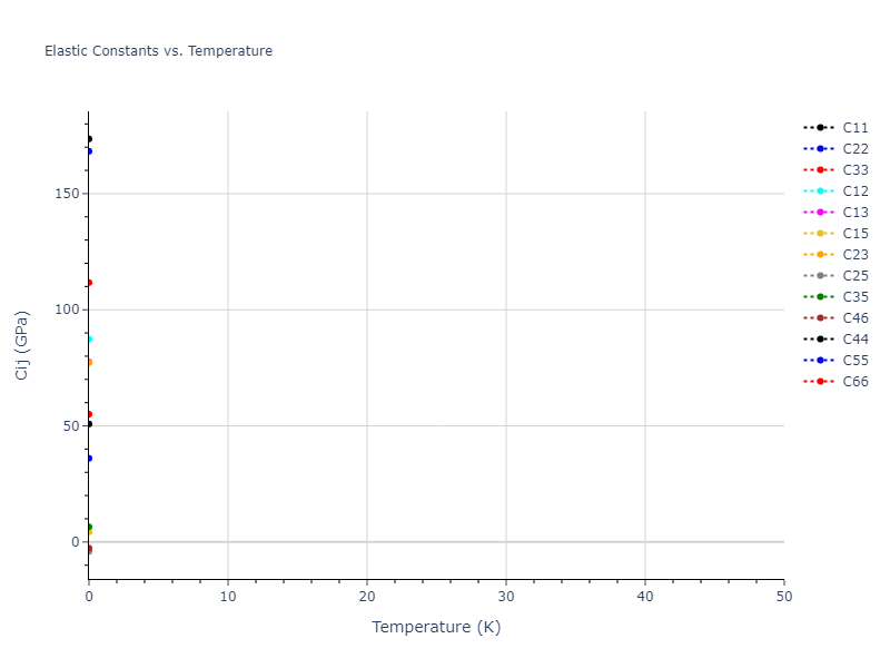 EAM_Dynamo_MendelevSrolovitzAckland_2005_AlFe__MO_577453891941_005//mdsolid.Al9Fe2.oqmd-27783.262130c6.Cij