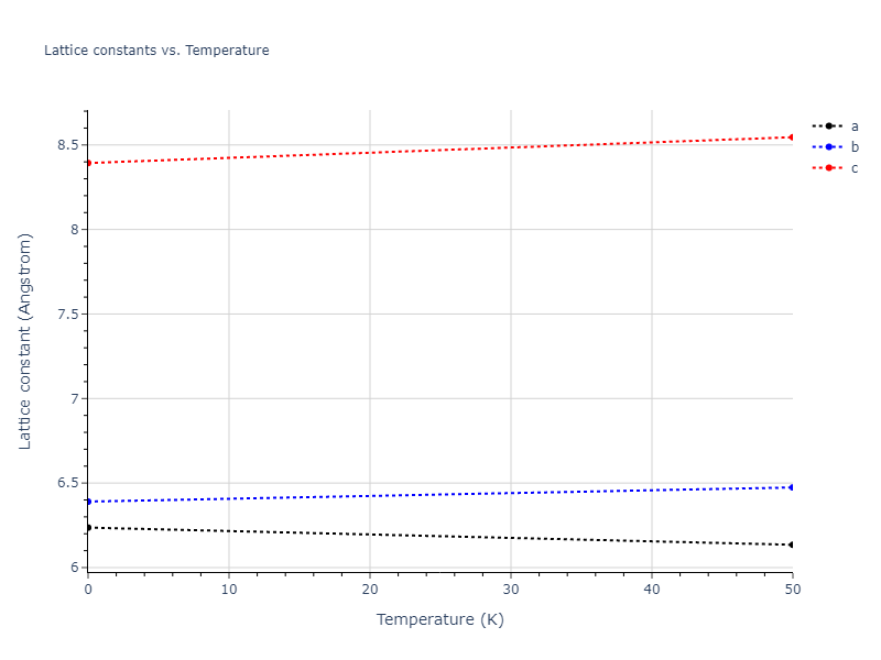 EAM_Dynamo_MendelevSrolovitzAckland_2005_AlFe__MO_577453891941_005/mdsolid.Al9Fe2.oqmd-27783.262130c6.a