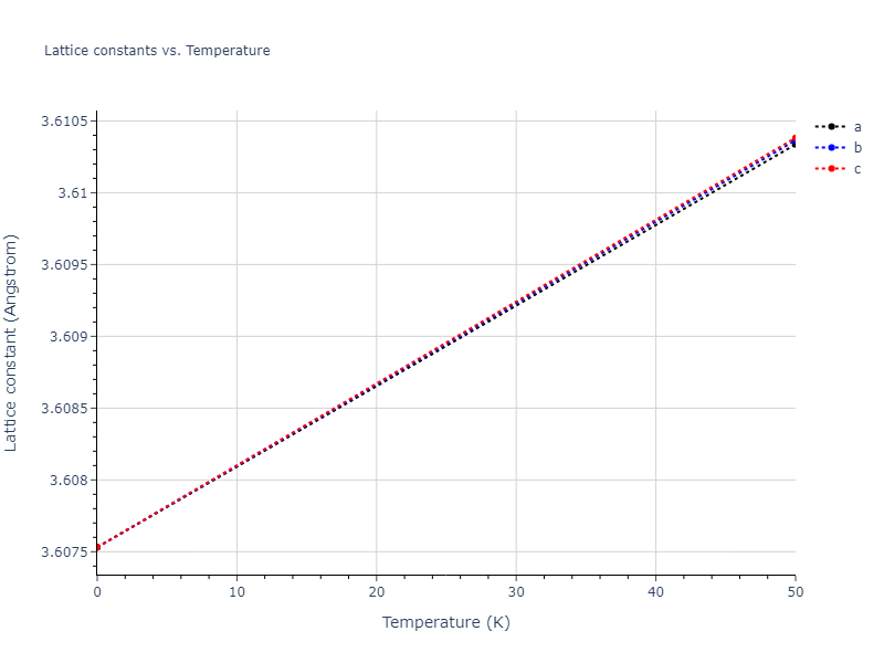 EAM_Dynamo_MendelevSrolovitzAckland_2005_AlFe__MO_577453891941_005/mdsolid.AlFe3.L1_2--AuCu3.4c2f87a9.a
