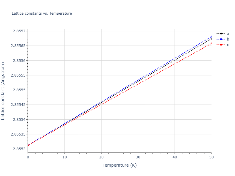 EAM_Dynamo_MendelevSrolovitzAckland_2005_AlFe__MO_577453891941_005/mdsolid.Fe.A2--W--bcc.6d6c78b1.a