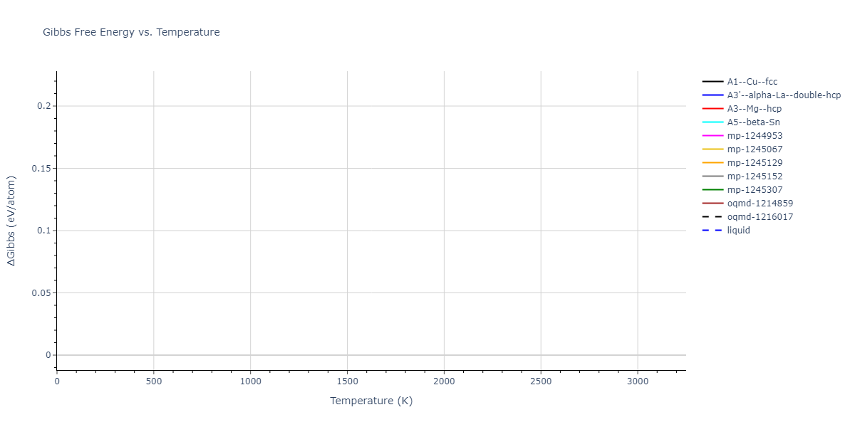 EAM_Dynamo_MendelevSrolovitzAckland_2005_AlFe__MO_577453891941_005/mdthermo.Al.G