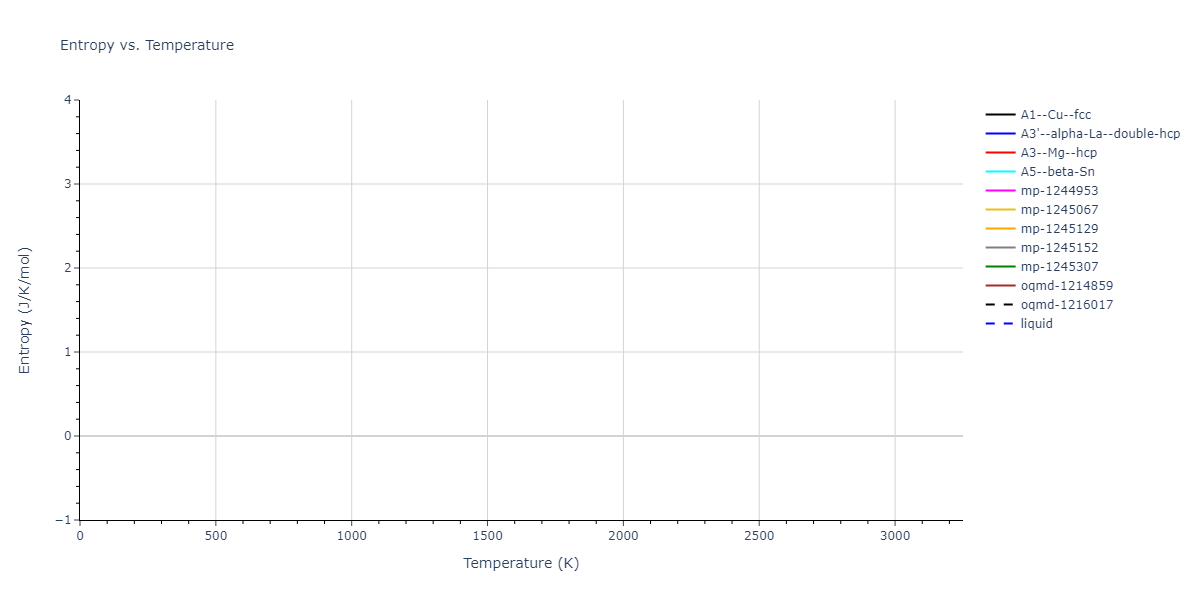 EAM_Dynamo_MendelevSrolovitzAckland_2005_AlFe__MO_577453891941_005/mdthermo.Al.S