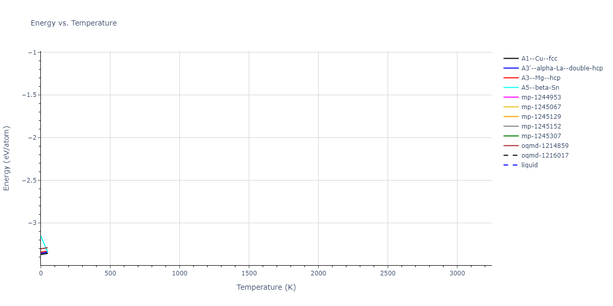 EAM_Dynamo_MendelevSrolovitzAckland_2005_AlFe__MO_577453891941_005/mdthermo.Al.U