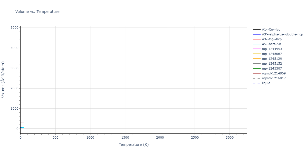EAM_Dynamo_MendelevSrolovitzAckland_2005_AlFe__MO_577453891941_005/mdthermo.Al.V