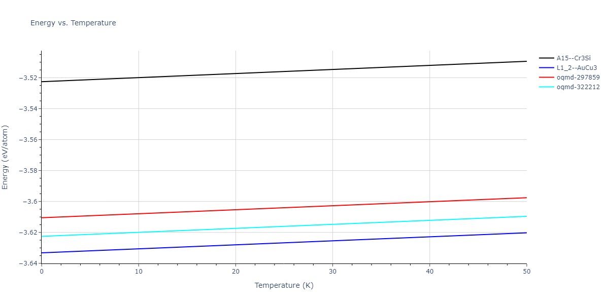 EAM_Dynamo_MendelevSrolovitzAckland_2005_AlFe__MO_577453891941_005/mdthermo.Al3Fe.U