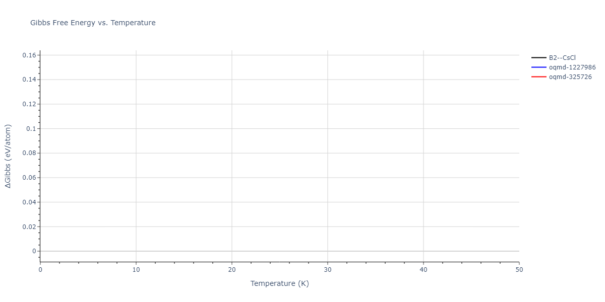 EAM_Dynamo_MendelevSrolovitzAckland_2005_AlFe__MO_577453891941_005/mdthermo.AlFe.G
