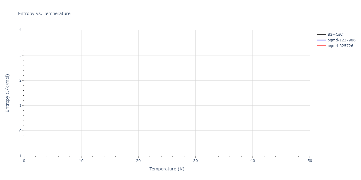 EAM_Dynamo_MendelevSrolovitzAckland_2005_AlFe__MO_577453891941_005/mdthermo.AlFe.S