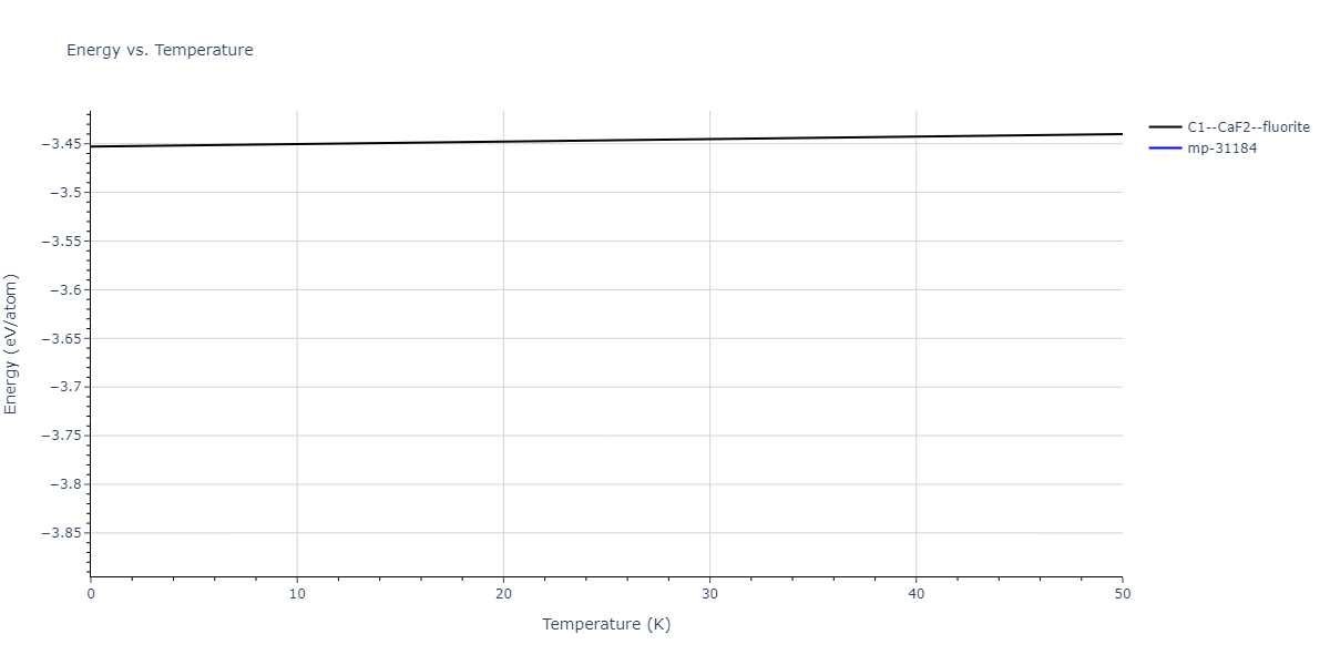 EAM_Dynamo_MendelevSrolovitzAckland_2005_AlFe__MO_577453891941_005/mdthermo.AlFe2.U