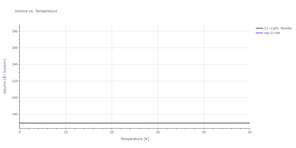 EAM_Dynamo_MendelevSrolovitzAckland_2005_AlFe__MO_577453891941_005/mdthermo.AlFe2.V