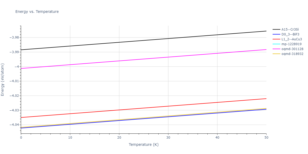 EAM_Dynamo_MendelevSrolovitzAckland_2005_AlFe__MO_577453891941_005/mdthermo.AlFe3.U
