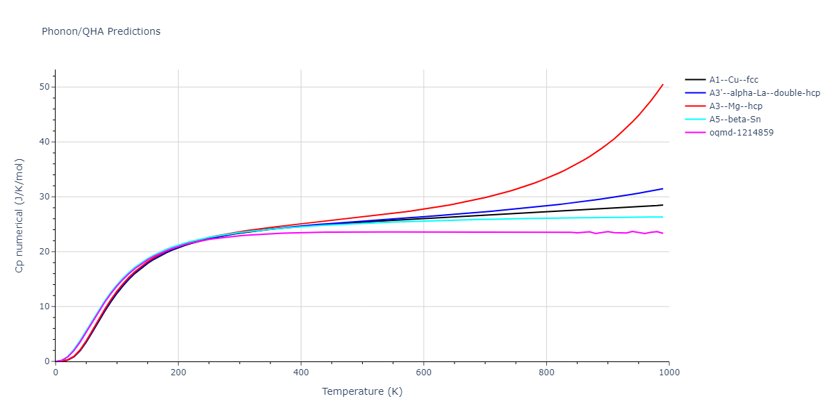 EAM_Dynamo_MendelevSrolovitzAckland_2005_AlFe__MO_577453891941_005/phonon.Al.Cp-num.png