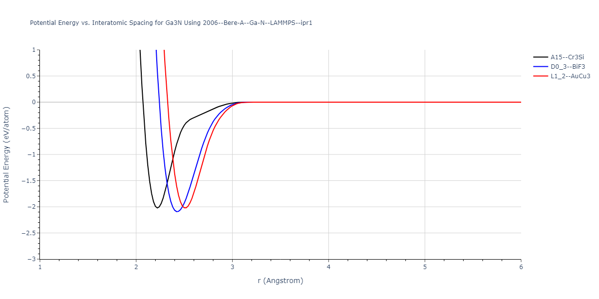 2006--Bere-A--Ga-N--LAMMPS--ipr1/EvsR.Ga3N