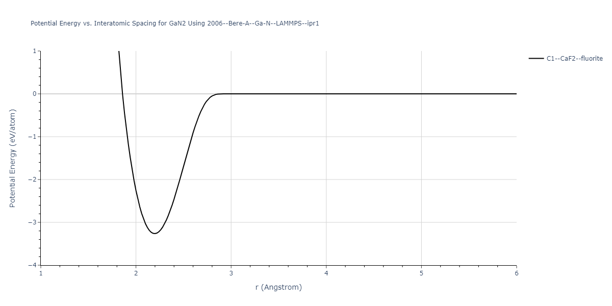 2006--Bere-A--Ga-N--LAMMPS--ipr1/EvsR.GaN2