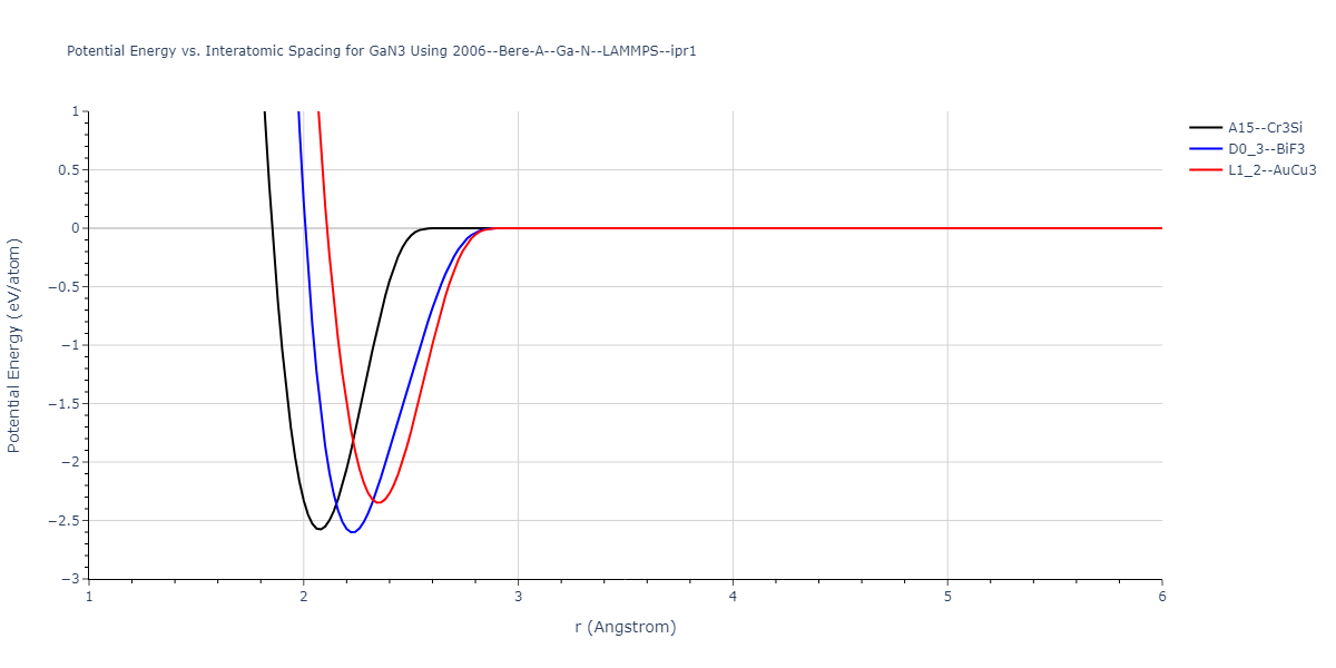 2006--Bere-A--Ga-N--LAMMPS--ipr1/EvsR.GaN3