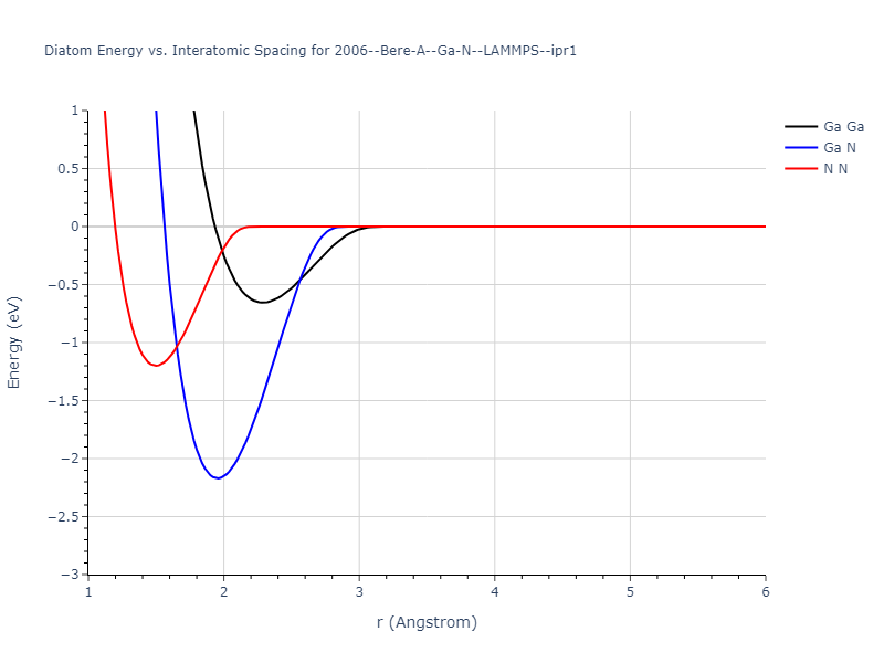 2006--Bere-A--Ga-N--LAMMPS--ipr1/diatom