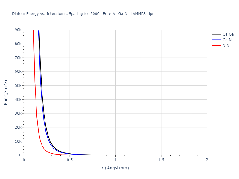 2006--Bere-A--Ga-N--LAMMPS--ipr1/diatom_short