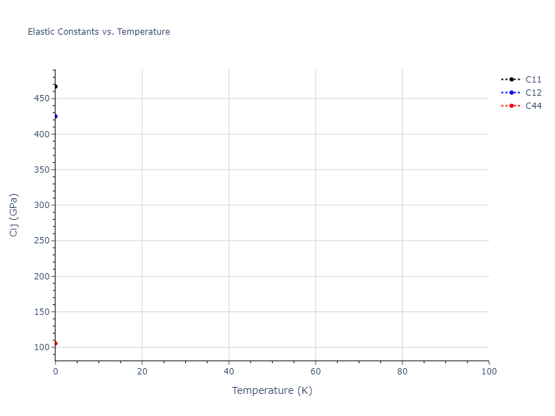2006--Bere-A--Ga-N--LAMMPS--ipr1//mdsolid.Ga.A2--W--bcc.8f6e8716.Cij